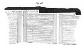 Timber supports are used to keep a passageway open along the advancing face, so that coal can be taken to roadways 'A.'