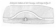 Sectional view of an air-crossing, where one roadway is driven in rock above another one.