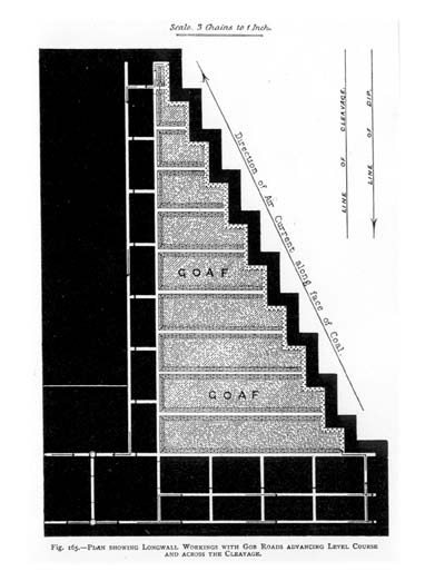 Figure 165: A series of stepped faces advances along strike, and the ventilation current moves updip across each face.